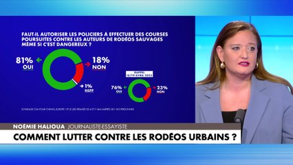 Noémie Halioua : «Les Français ont soif de sécurité»