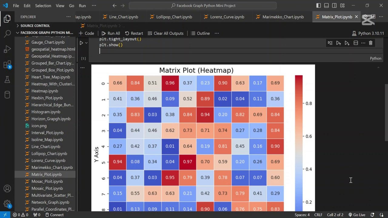 Create Matrix Plot using Python - video Dailymotion