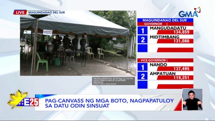 Pag-canvass ng mga boto, nagpapatuloy sa Datu Odin Sinsuat | Eleksyon 2025
