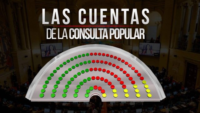 Noticias RCN revela cómo se perfilan las votaciones en el Congreso para la consulta popular