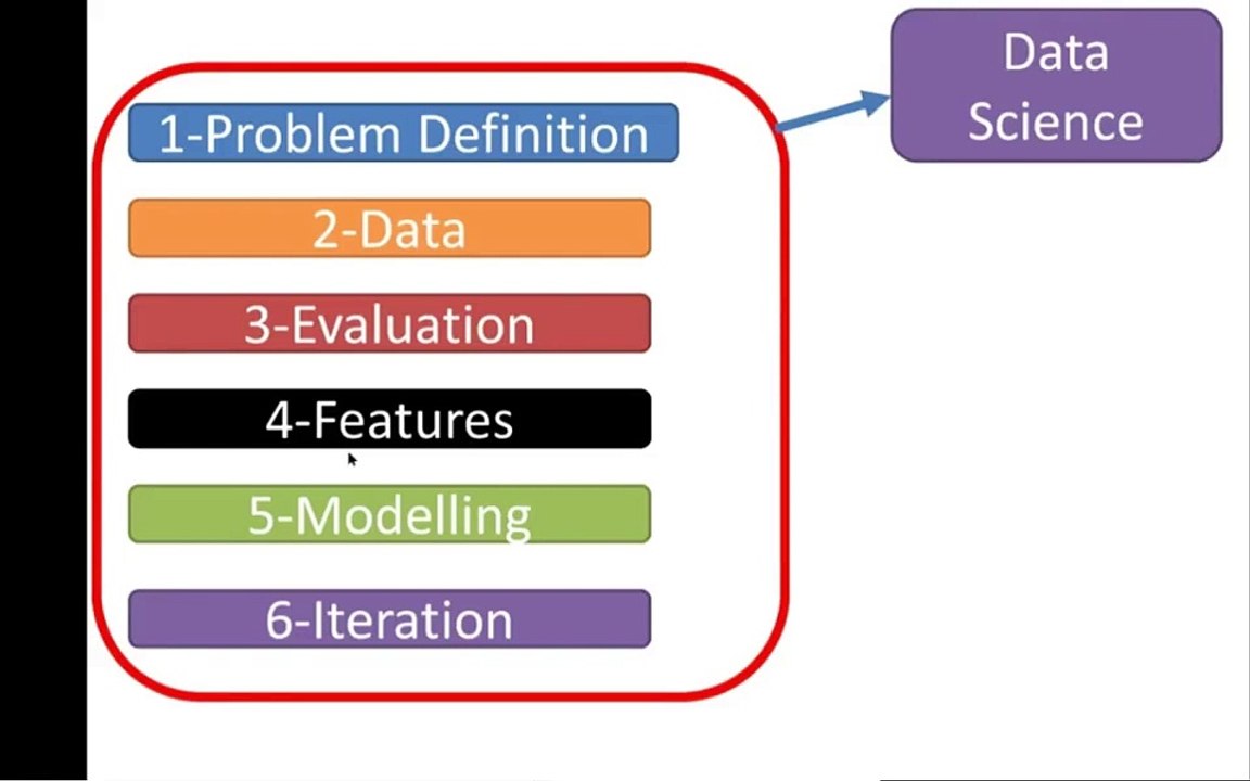 Lecture 15: AI Project Tools for Machine Learning