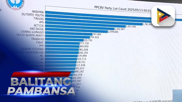 Update sa isinasagawang unofficial/official parallel count ng PPCRV ngayong 2025 midterm elections