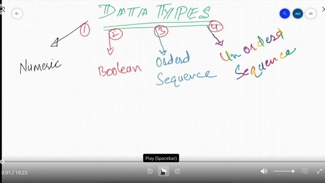 Lecture 20: Data Types and Basic Arithmetic in Computer Language