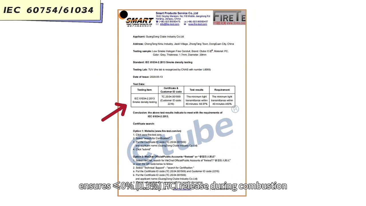 What Are the Certifications and Standards for LSZH Conduit