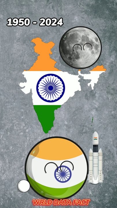 Evolution of India