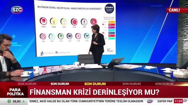ORC: Bu pazar seçim olsa hangi partiye oy verirsiniz?