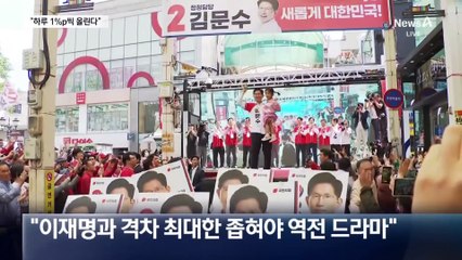 국민의힘 “매일 지지율 1%p씩 끌어올린다”
