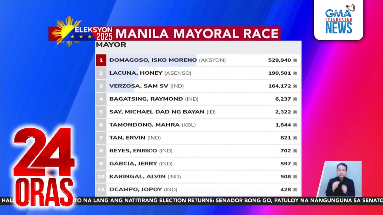 Partial, Unofficial Results ng Mayoral at Vice Mayoral race sa Maynila | 24 Oras