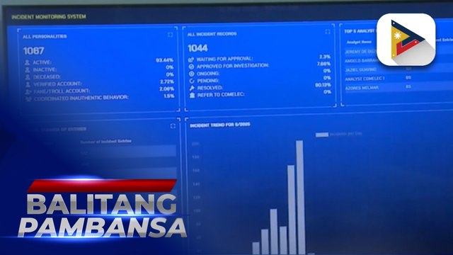 Number of election related cybercrime incidents dropped on election day