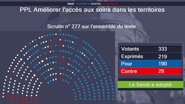 Le Sénat adopte la proposition de loi pour « améliorer l’accès aux soins dans les territoires »