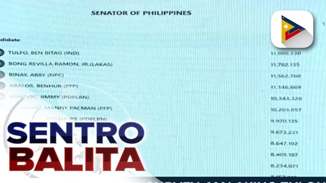 Mga survey, malaking tulong pa rin sa eleksyon ayon sa isang political analyst; survey firms, pinayuhan na palawakin ang kanilang methodology sa mga susunod na halalan