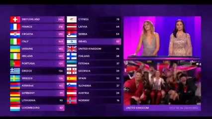 The United Kingdom at the Eurovision Song Contest - by the numbers