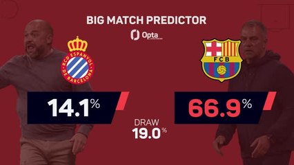 Espanyol v Barcelona - Big Match Predictor