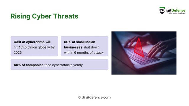 Top Cyber Security Services in Bangalore for Total Protection | DigitDefence