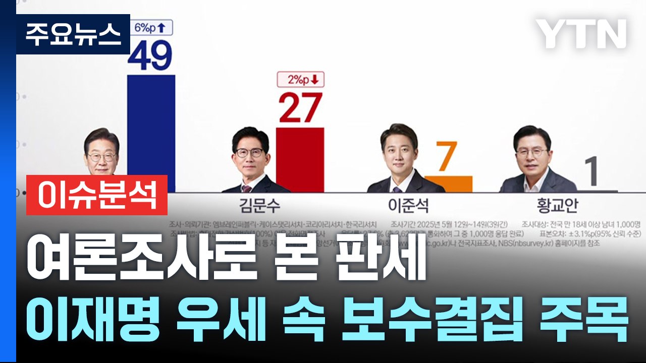 여론조사로 보는 대선 판세...이재명 우세 속 보수결집 여부 주목 / YTN