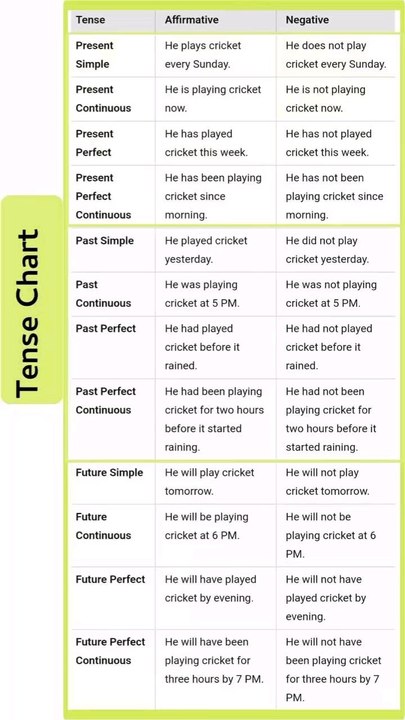 learning tense