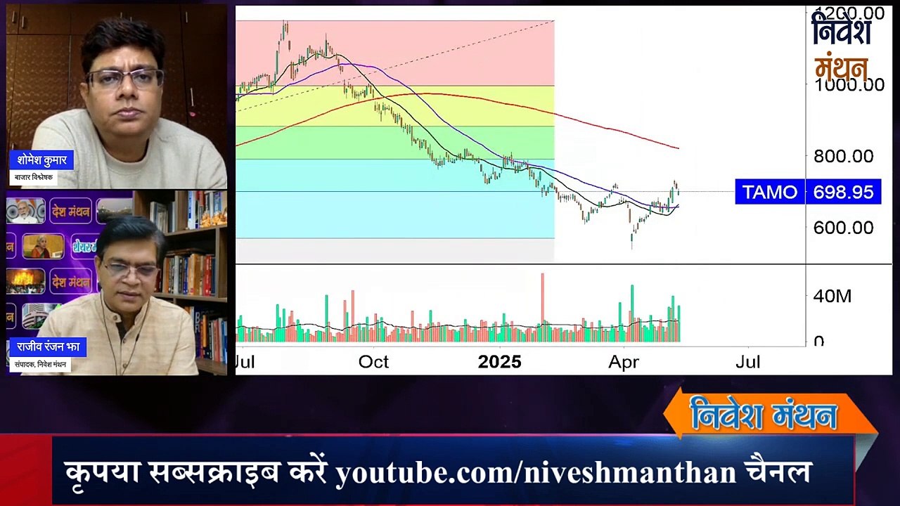 Tata Motors Q4 Results ! आगे क्या करें Investors ! Tata Motors share News ! Stock Analysis