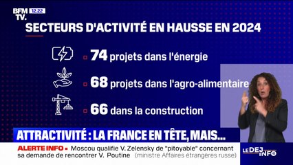 La France reste en tête des pays les plus attractifs d'Europe pour les entreprises