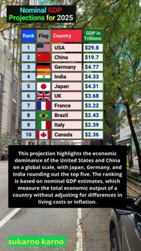 Top 10 countries by highest GDP in #2025#gdp #economics #usa #china #india #japan #germany #uk #brazil #italy #canada #france #data #aroundtheworld #infographic #infotainment #geography #america #asia #europe
