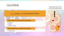 Chlorine in blood: normal values and causes of its increase/decrease