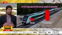 Toda una pérdida el Tren Maya; sus ingresos no le permitieron cubrir sus gastos de operación
