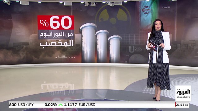 ارتفاع مخزون إيران من اليورانيوم المخصب بنسبة 60%.. هل يوقفها ترمب؟