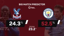 Crystal Palace v Manchester City - Big Match Predictor