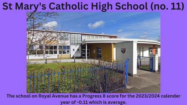 Chorley/South Ribble secondary schools ranked by latest GCSEs