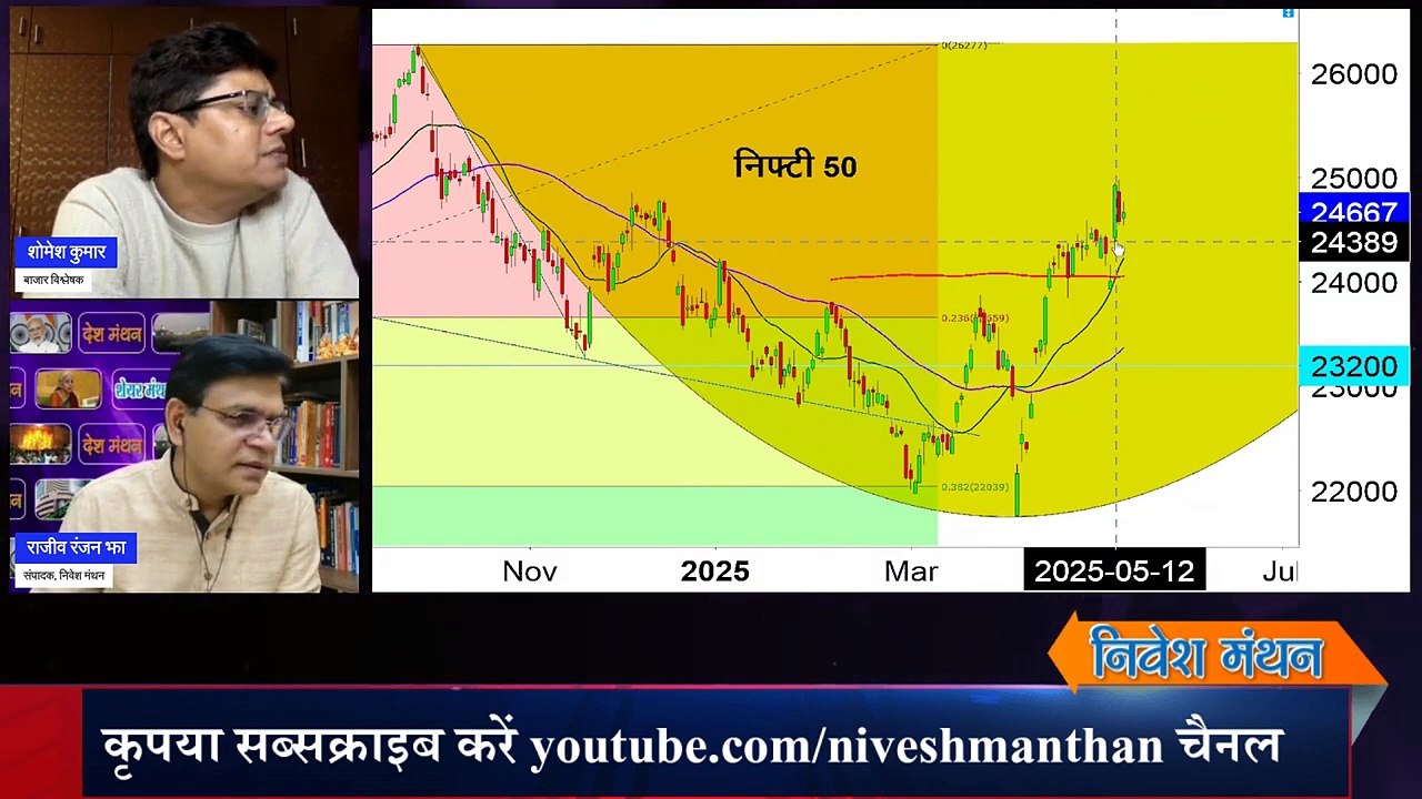 NIFTY PREDICTION FOR TODAY ! NIFTY 50 CHART ANALYSIS ! NIFTY TARGET