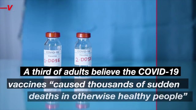 Third of Adults Believe COVID Vaccines Caused Thousands of Sudden Deaths