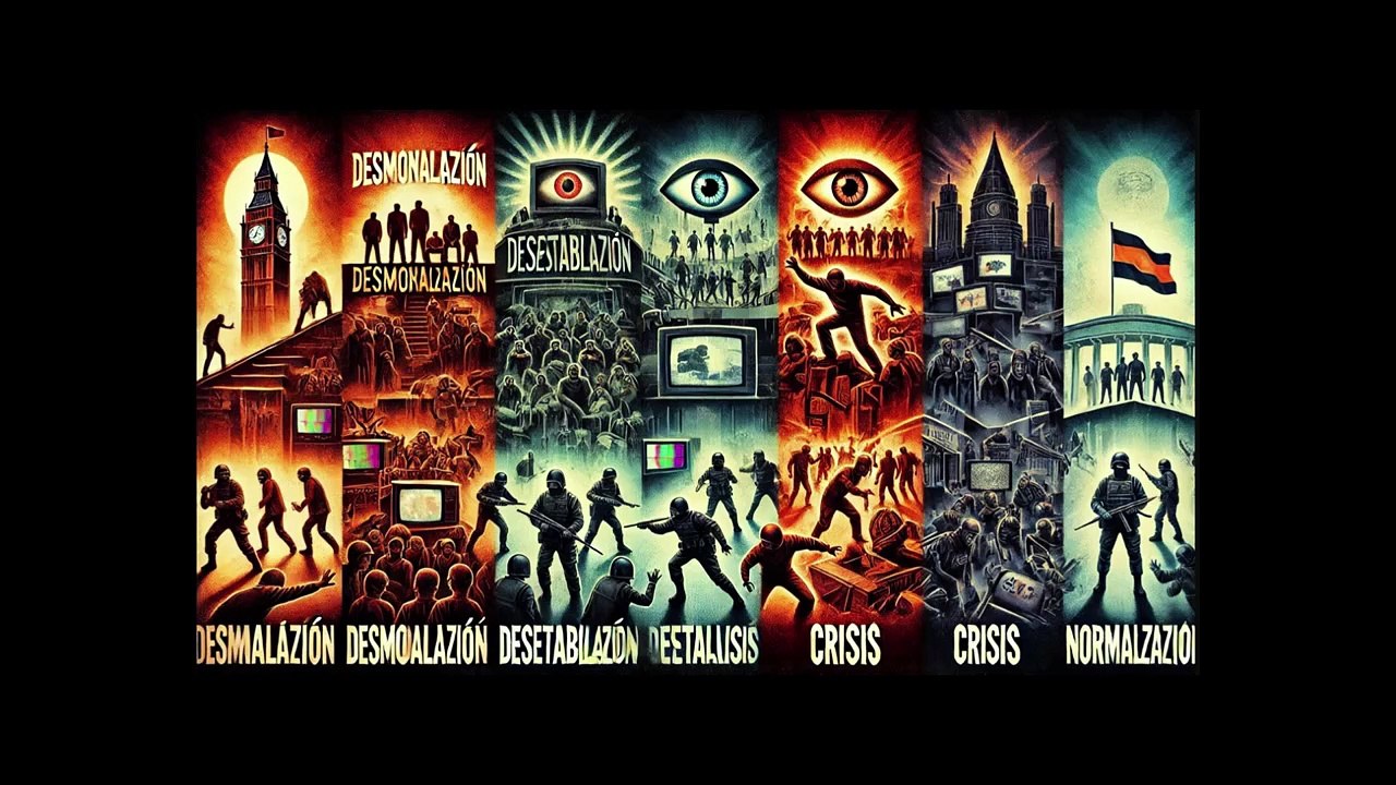 La subversión ideológica