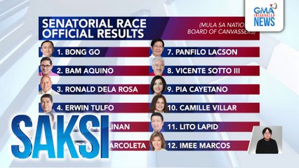 Pagboto ng top 12 senatorial candidates, hinimay kada lugar | Saksi