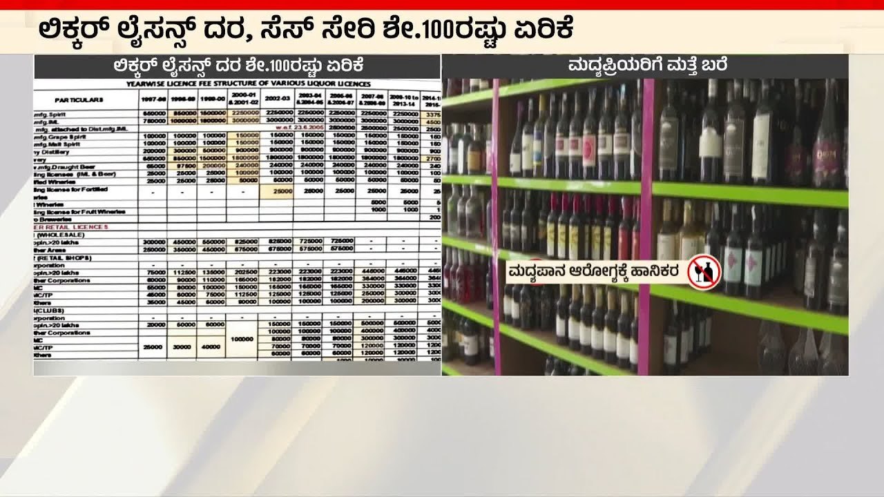 ದರ ಏರಿಕೆಗೆಳ ನಡುವೆ ಮತ್ತೆ ಮದ್ಯಪ್ರಿಯರಿಗೆ ಬರೆ | liquor price hike in Karnataka | Suvarna News