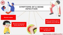 Symptoms of a bone infection