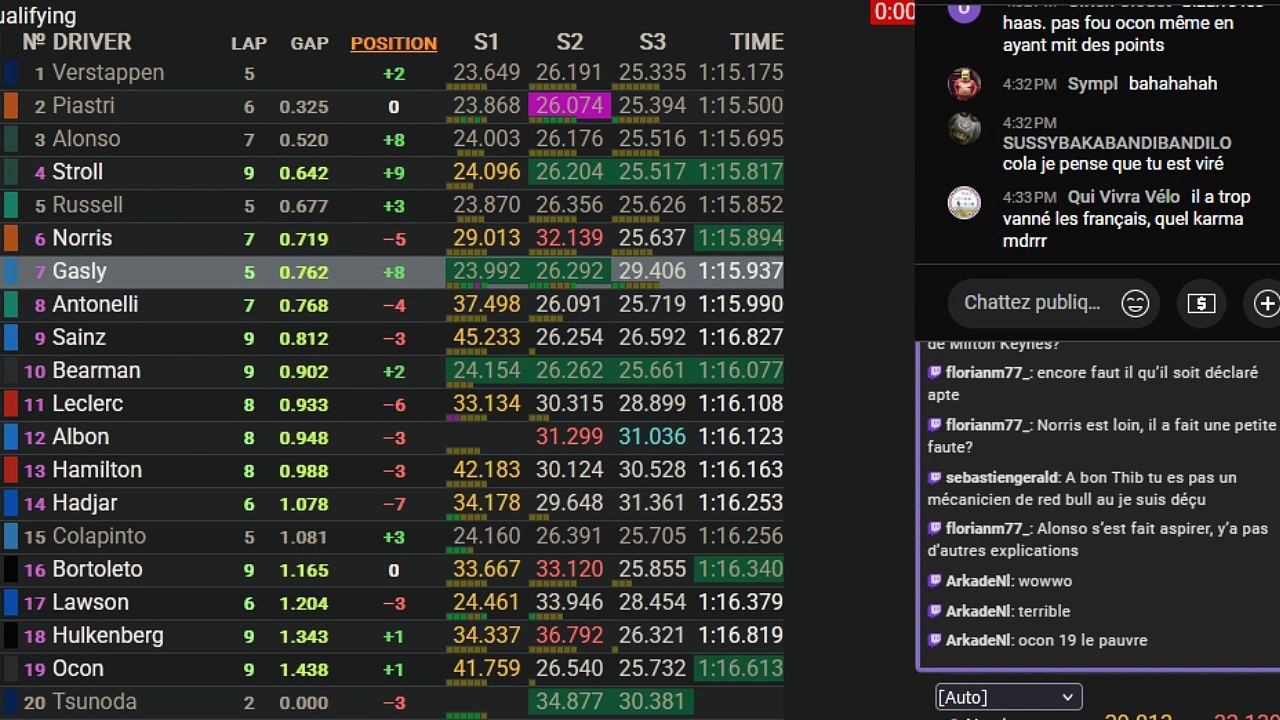 F1 2025 Imola Grand Prix - Qualifying - Qualifs - STREAMING FR HD