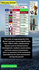 Cost of organizing FIFA World Cup from 1990 to 2022 #ranking