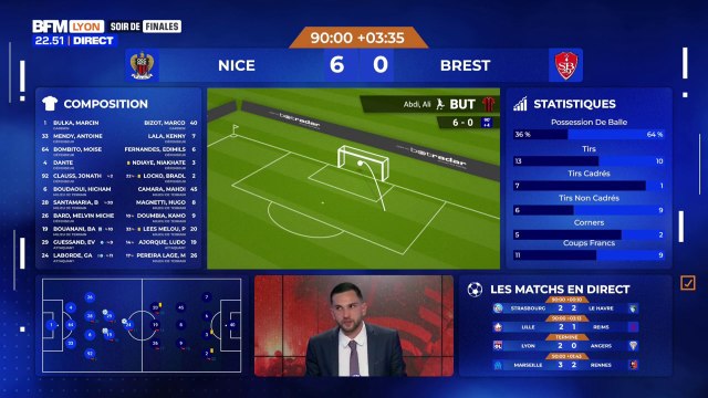 Ligue 1: revivez la fin de match de l'OGC Nice et sa qualification à la Ligue des Champions