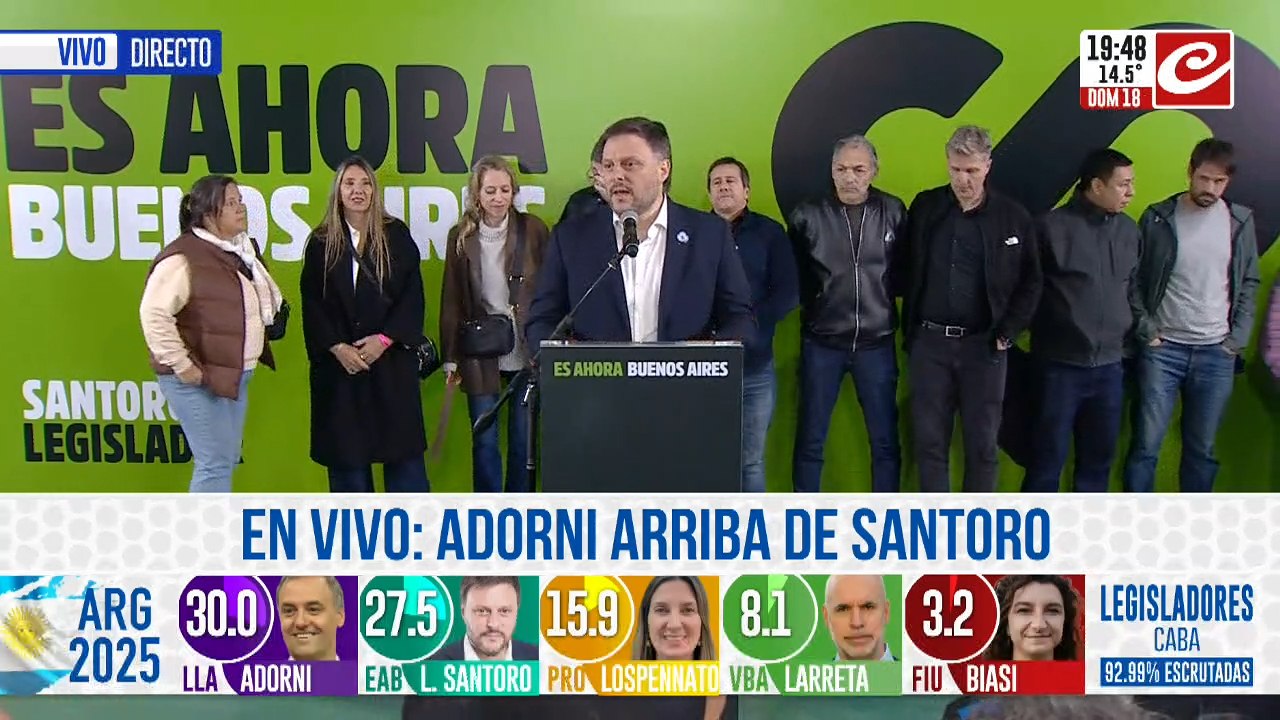 Santoro celebró el segundo puesto de "Es ahora Buenos Aires": "Las urnas han hablado
