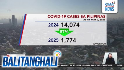 DOH, naka-monitor sa COVID-19 cases sa Pilipinas kasunod ng pagtaas ng mga kaso sa ilang bansa sa Southeast Asia | Balitanghali