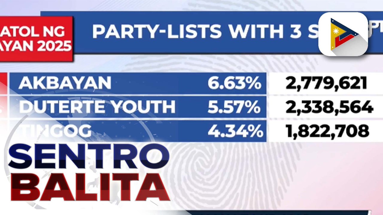 54 party-list organizations, nakatakdang iproklama ngayong hapon; 2 party-lists, hindi muna ipoproklama