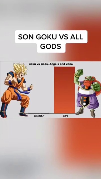 Goku New Transformation Vs All GODS AND ANGELS#goku #dragonbal