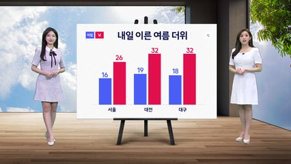 [날씨] 내일 때 이른 여름 더위 기승...낮 동안 강한 자외선 / YTN