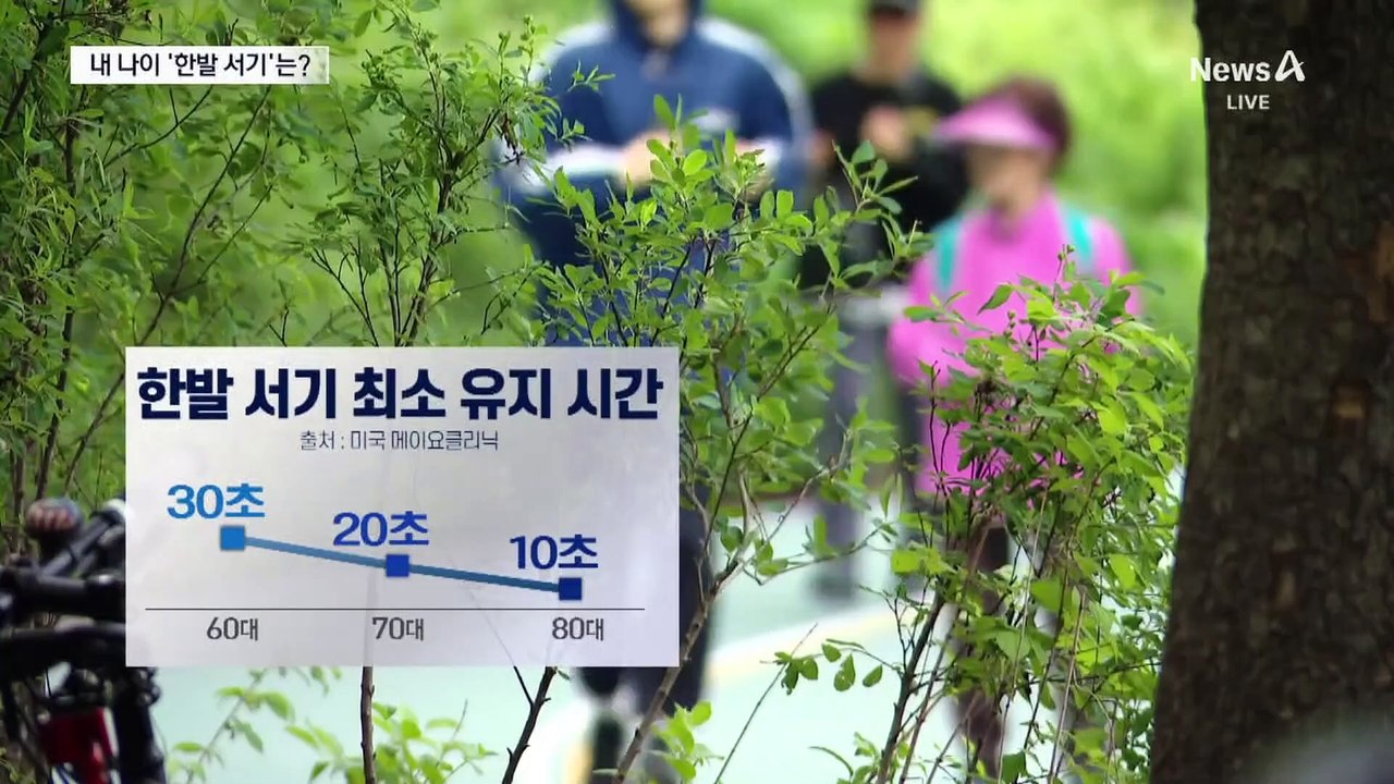 한발 서기로 노화 측정…60대는 몇 초?