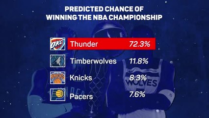 Who will win the 2025 NBA Championship?