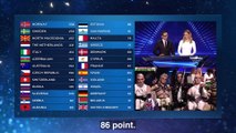 Se Islands flagstunt | Eurovision Song Contest 2019 | DR