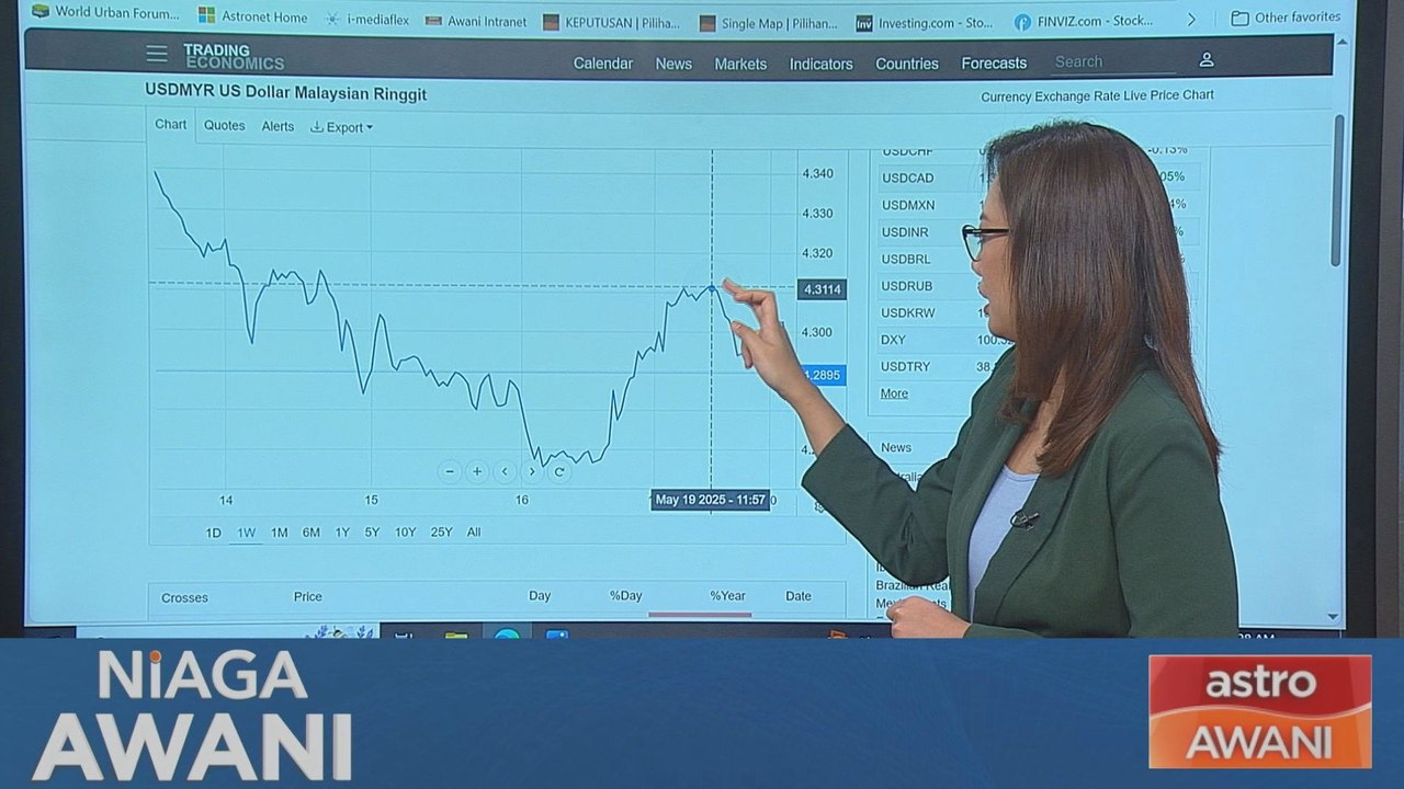 [Data & Statistik] Prestasi ringgit setakat 20 Mei 2025