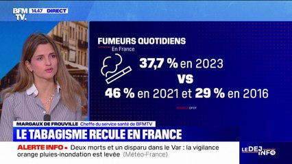 Santé: le tabagisme recule en France