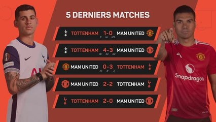 Tottenham - Man. United : L'avant-match