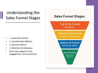 The Ultimate 2025 Blueprint for WordPress Sales Funnels