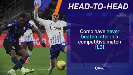 Como v Inter - Big Match Predictor